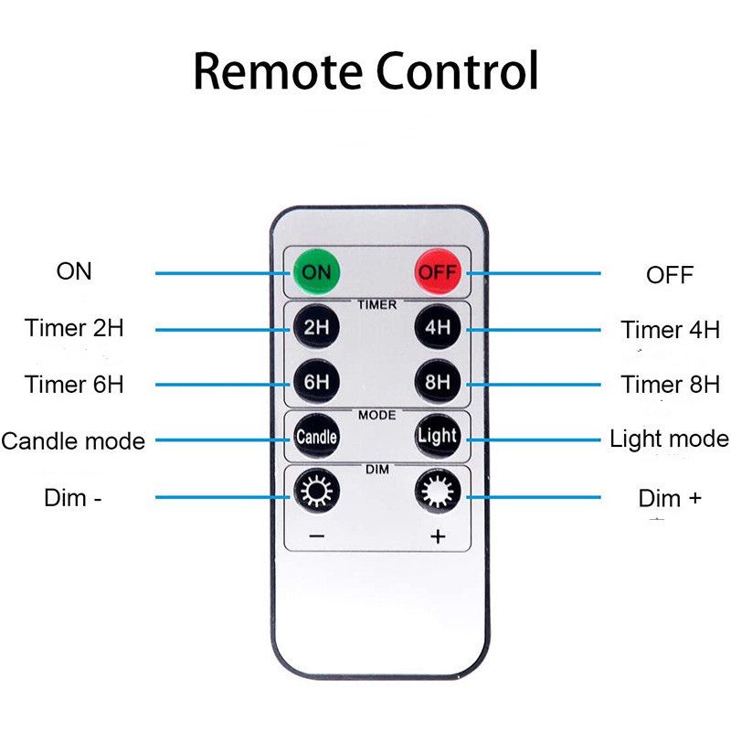 Remote Controllable LED Candle